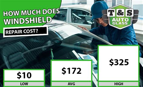 the villages windshield replacement cost|THE BEST 10 Windshield Installation & Repair in THE .